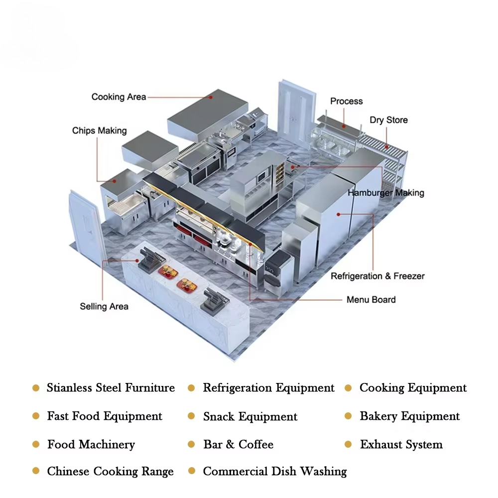 Komplettlösung für Projekte: V – Commercial Kitchen Projects Bewertung und Preis